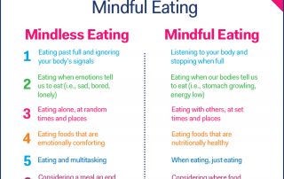 "Mind"-ing What You Eat