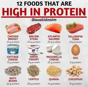 Building With Protein